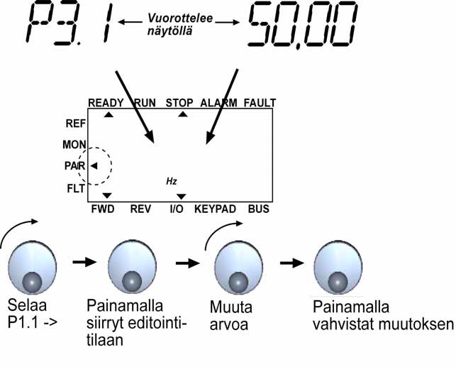 34 vacon ohjauspaneeli 7.4.4 Parametrivalikko Parametrivalikossa näkyy oletuksena vain pika-asetusparametriluettelo. Antamalla parametrille 13.