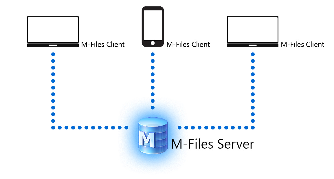 4 M-Filesin päivittäinen käyttö 4 M-Filesin päivittäinen käyttö Tämä luku on lyhyt ja tiivis opastus siitä, kuinka M-Filesin käyttö limittyy jokapäiväiseen Windows-työskentelyyn.
