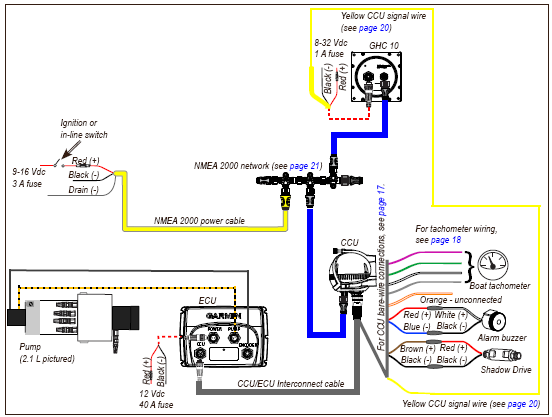 8-32 VDC Sulake 1 A Keltainen CCUsignaalijohdin (katso sivu 20) Musta (-) Pun (+) Virtalukko tai kaapelikytkin 9-16 VDC Sulake 3 A NMEA 2000 -verkko (katso sivu 21) Pun (+) Musta (-) Maa (-) NMEA