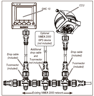 GHC 10:n kytkentä NMEA 2000 -verkkoon Kytke GHC 10 CCU:hun veneen nykyisen NMEA 2000 verkon kautta.