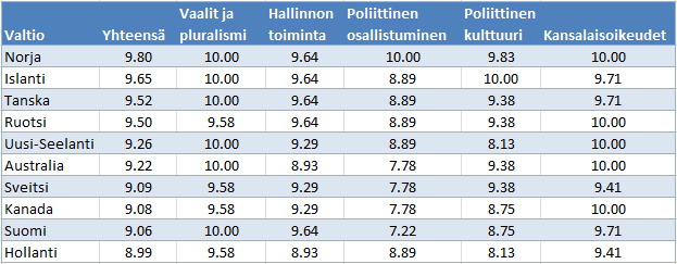 ryhmien mukaan.