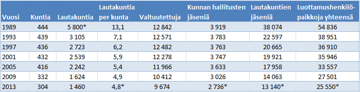 valtuustoryhmille ja puolueille maksettujen vuosittaisten luottamushenkilömaksujen määrän. Samalla tulisi ilmoittaa valtuustoryhmille annetusta suorasta tuesta.