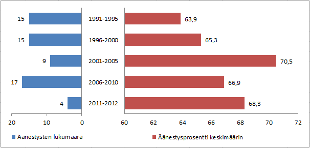 Suomessa laki kansalaisaloitteesta tuli voimaan vuonna 2012. Vähintään 50 000 äänioikeutetulla Suomen kansalaisella on oikeus tehdä eduskunnalle aloite lain säätämiseksi.