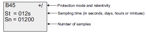 Sn:n (number of samples) mukaan sekä tuottaa