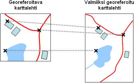 76 11.5. Georeferencing 11.5.1. Yleistä Georeferencing eli georeferointi tarkoittaa rasterimuotoisen karttakuvan, esimerkiksi skannatun karttalehden tai ilmakuvan kiinnittämistä johonkin tunnettuun koordinaattijärjestelmään.