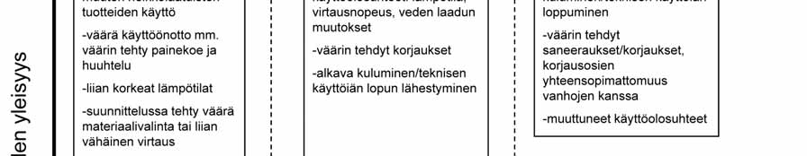 asennuksesta ja käyttöönotosta. Mukaillen alkuperäislähteestä (Vds 2007). 6.3.