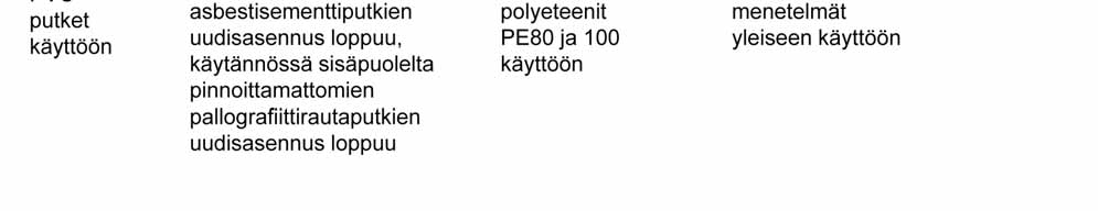 Toisaalta tätä aiemmin rakennettuihin rakennuksiin lämminvesiputket on asennettu jälkikäteen lähinnä näkyviin tai koteloituina. Näissä rakennuksissa esim.