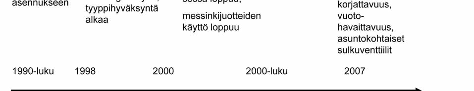 ohjeet 1975 silloisen sisäasianministeriön toimesta (Sisäasiainministeriö 1975). Nämä määräykset ja ohjeet uusittiin 1987 (Ympäristöministeriö 1987). Uudistettu versio D1:stä tuli voimaan 1.7.2007 (Ympäristöministeriö 2007).