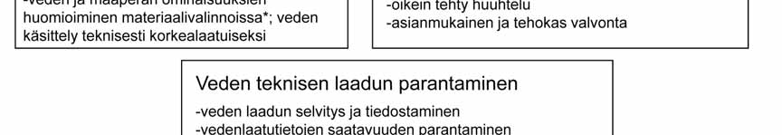 Materiaalivalinnassa tulisikin ottaa huomioon veden laatu.