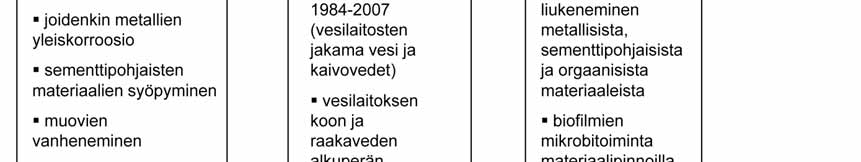 Vuosina 2006 ja 2007 Vesi-Instituutin rahoittajina olivat Oras Oy, Outokumpu Pori Tube Oy, Rauman Seudun Kehitys Oy ja Rauman