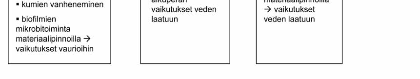 Selvitystyötä valvovaan ohjausryhmään kuuluivat tutkimuspäällikkö Terho Harju Outokumpu Pori Tube Oy:stä, tutkimusjohtaja Jyri