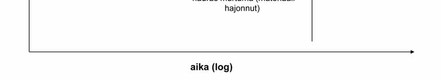 Tyypillisesti vaiheessa I vaurioitunut putki on pullistunut ja sen jälkeen kohtaan on muodostunut putken akselin suuntainen murtuma.