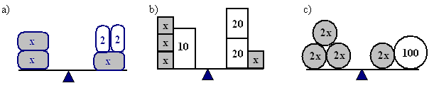 Tehtäviä 1. Päättele puuttuva luku. + 3 = 8 - = -6 1 - = 4 10 - =. Kirjoita edellinen tehtävä yhtälöinä merkitsemällä puuttuvaa lukua x kirjaimella. 3. Päättele puuttuva luku. _ 8 5 _ 15 3 5 6 3 4.