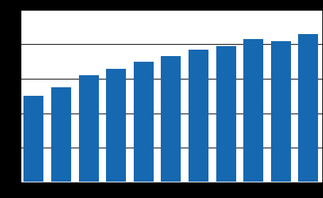 . Internetin käytön yleiset muutokset Internetiä käytetään yhä yleisemmin ja useammin Suomessa käytetään internetiä yhä yleisemmin ja yhä useammin.