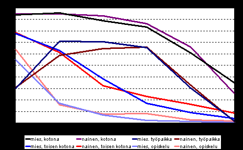 ovat myös hienoinen enemmistö (ero %-yksikköä) netin sosiaalisessa käytössä kun sitä mitataan rekisteröitymisellä yhteisöpalvelujen, kuten esimerkiksi Facebookin tai IRC-gallerian käyttäjiksi tai