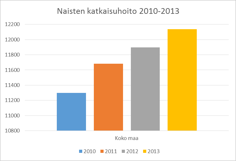 12 tilanteessa olevien kanssa. Päiväkeskuksesta he saavat muun muassa vertaistukea, hyväksyntää ja mahdollisuuden osallistua ruokailuun sekä peseytymiseen. (Lund 2006, 41-44.