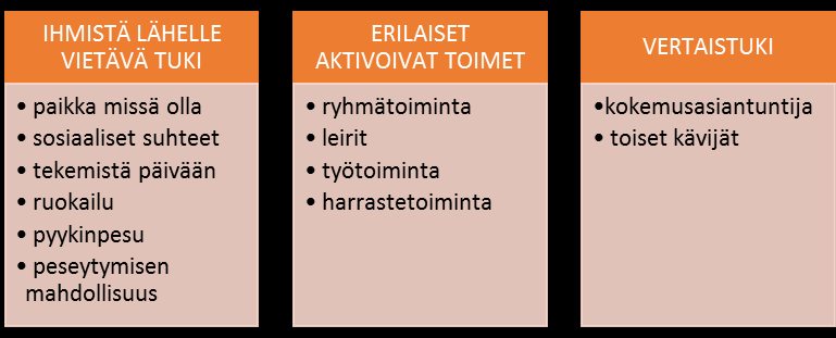 18 Taulukko 4. Työmenetelmät päiväkeskuksessa. (Sosiaaliportti. Hakupäivä 16.12.2013.