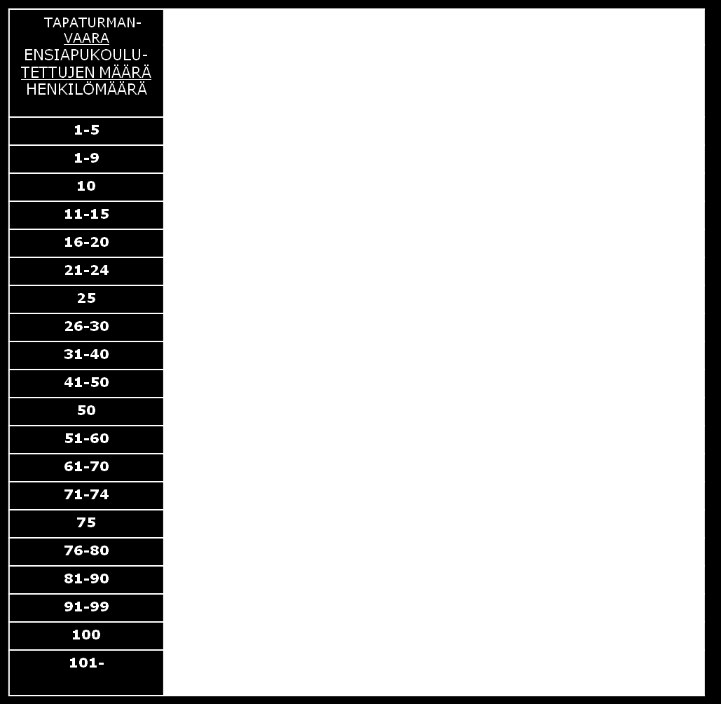 sekä työturvallisuuslain (738/2002) 46 :ää, työterveys-huoltolakia ja tutkimusta Myllyrinne (2005) Haasteena työpaikan ensiapuvalmiuden määrittäminen.