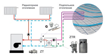 System KAN-therm pumppu- ja sekoitusryhmät sekä venttiilit System KAN-therm sekoitusryhmät Lattialämmitysjärjestelmä on järjestelmä, joka toimii alhaisella vedenlämpötilalla.