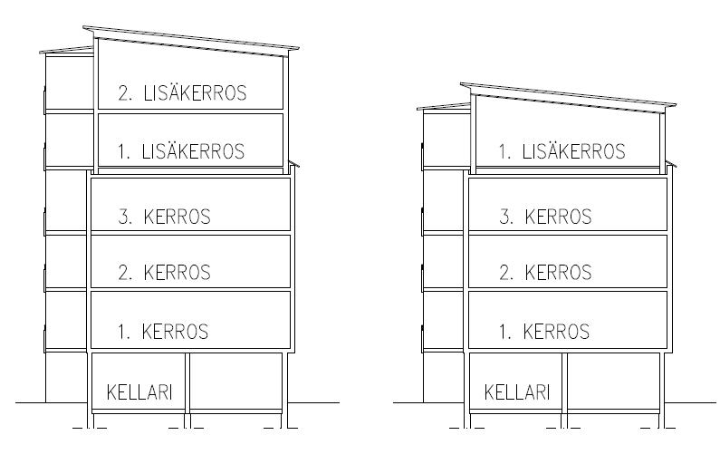 83 5.4 Laajentaminen / korottaminen 5.4.1 Lähtötilanne Toisena lisärakentamisen muotona on tutkittu lisäkerrosten rakentamista vanhojen 1+3 kerroksisten kerrostalojen päälle.
