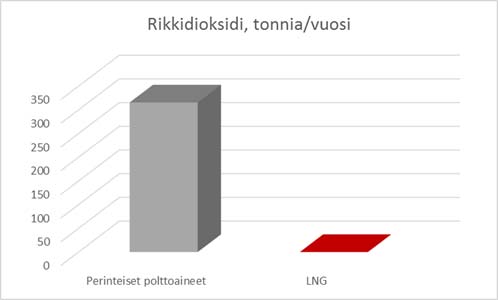 ja teollisuuden