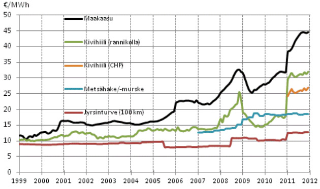 16 Suomessa energiaverotus vaikuttaa voimakkaasti polttoaineiden keskinäiseen kilpailukykyyn. Sähköntuotannossa käytettävät polttoaineet on vapautettu energiaveroista.