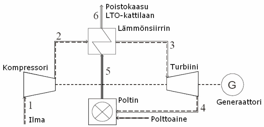 39 gelma suoraan prosessiin perustuvassa mikroturbiinivoimalaitoksessa. Tuotekaasun jäähtyessä tervat alkavat kondensoitua putkistoihin.