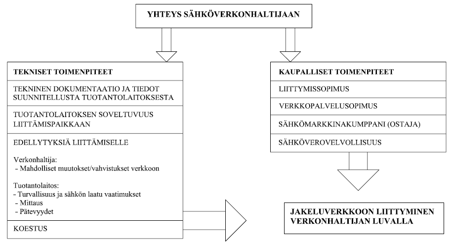 56 tavaa. Tällaiselle tuotannolle markkinakumppanin löytäminen voi olla käytännössä ongelmallista.