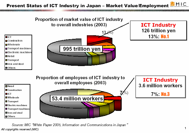 Japanin ICT-teollisuuden status 20