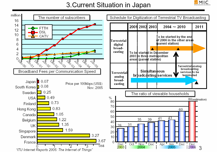 Japanin tietoliikennekehityksen nykytila 14 Japan