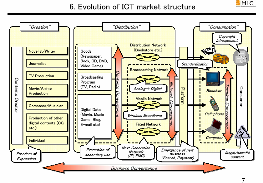 ICT-markkinan evoluutio 17 Japan Ubiquitous/