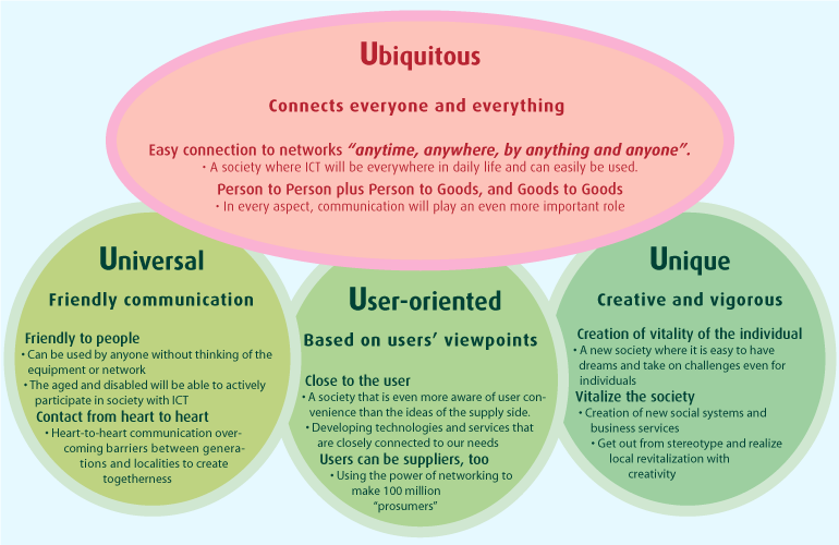 u-japanin konsepti 25