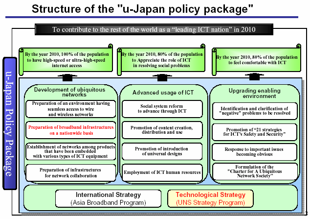 u-japanin rakenteellinen kartta 27 Japan