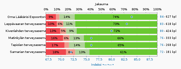 10 Asiakastyytyväisyys Happy or Not -laitteella asiakkaalla on mahdollista