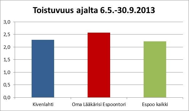 joko hoitajan tai lääkärin vastaanotolla.