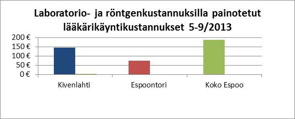 Hoitajakäynnille on jyvitetty 40 % kokonaiskustannuksista ja