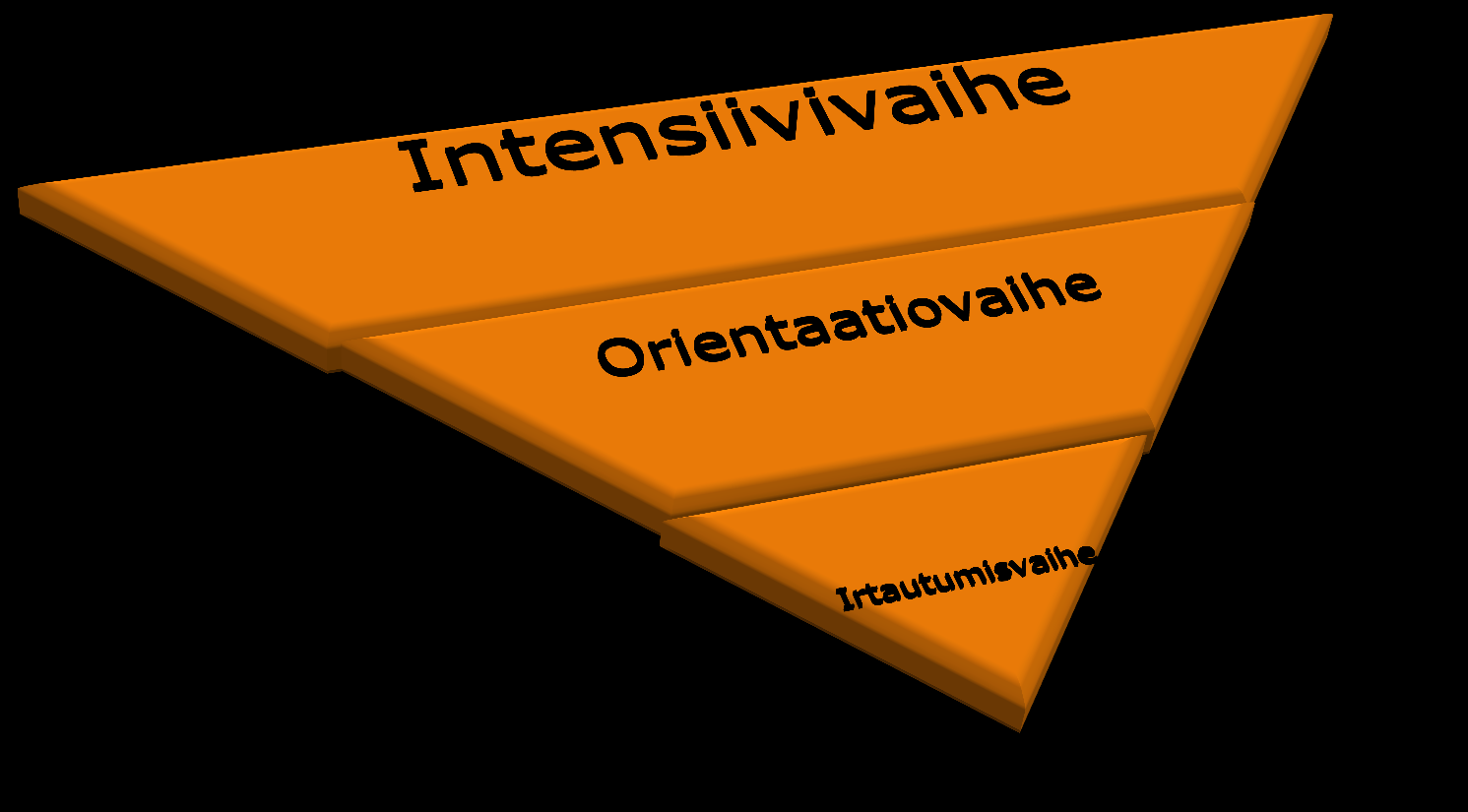 Oma-aikuinen Arjen Apuna palvelumalli jälkihuoltoon Oma-aikuinen Arjen Apuna palvelumalli