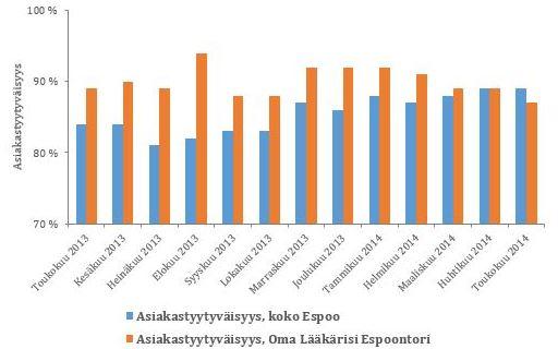 Asiakastyytyväisyys Välitön asiakaspalaute kerätään jokainen päivä Happy Or Not laitteella