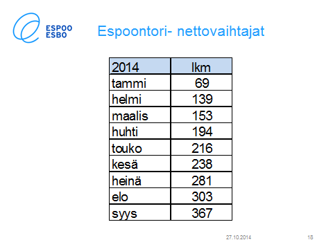 Vapaa asiakasvalinta Espoolaisilla on vapaus valita oma terveysasemansa