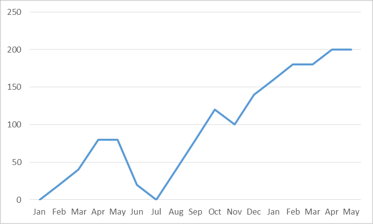 attachments to colleagues: -40 scores Score History Originating long internal email threads: -37 scores Score History