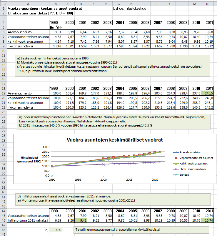 2 INDEKSIT Esim.2.1 Excel-taulukko on Moodlessa luentomateriaalin liitteenä. Kun hintaindeksin avulla muutetaan vanha hinta vastaamaan uutta rahanarvoa, on laskutoimitus inflatointi.