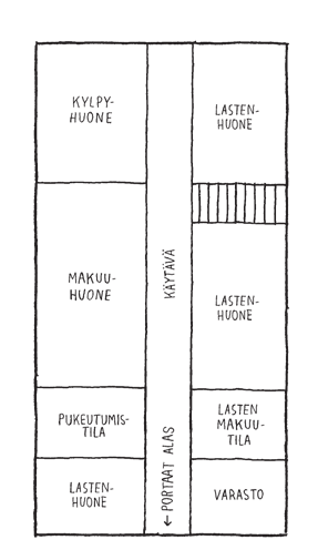 kodiksi on ollut pitkä,