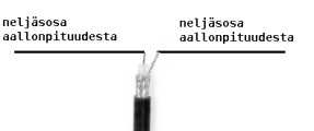 8 Antennit Nykyajan lähettimet olettavat, että antennipistokkeessa on 50 ohmin vastus lähtevälle radioaallolle. Tästä syystä sekä käytettävän kaapelin että antennin tulee olla 50 ohmisia.