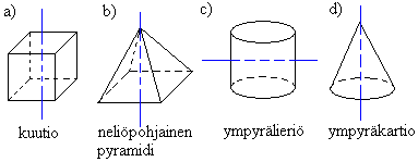 Tiiliseinä rakennetaan suorakulmaisen särmiön muotoisista tiilistä. Monellako eri tavalla tiili voidaan sijoittaa paikalleen rakennustavasta riippuen? Selitä miksi? 41.