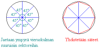 Säännöllisen monikulmion vieruskulma saadaan