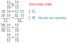 Tässä muodossa ilmaistu verranto tarkoittaa, että kulman 9,8 vastaisen kateetin suhde viereiseen kateettiin on vakio.