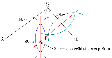 Ratkaisu: Merkitään piirroksessa taloja kirjaimilla A, B ja C. Piirretään aluksi jana AB, jonka kuvaa pituutta 80 m.