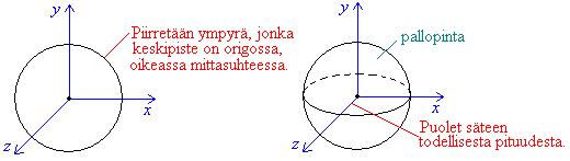 1. Pallo Kappaleista pallolla on pienin pinta-ala tilavuuteensa verrattuna. Jos kappaleen sisäpaine on suuri, on pallon muoto edullisin.