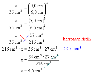 pituuksien suhteiden kuutio.