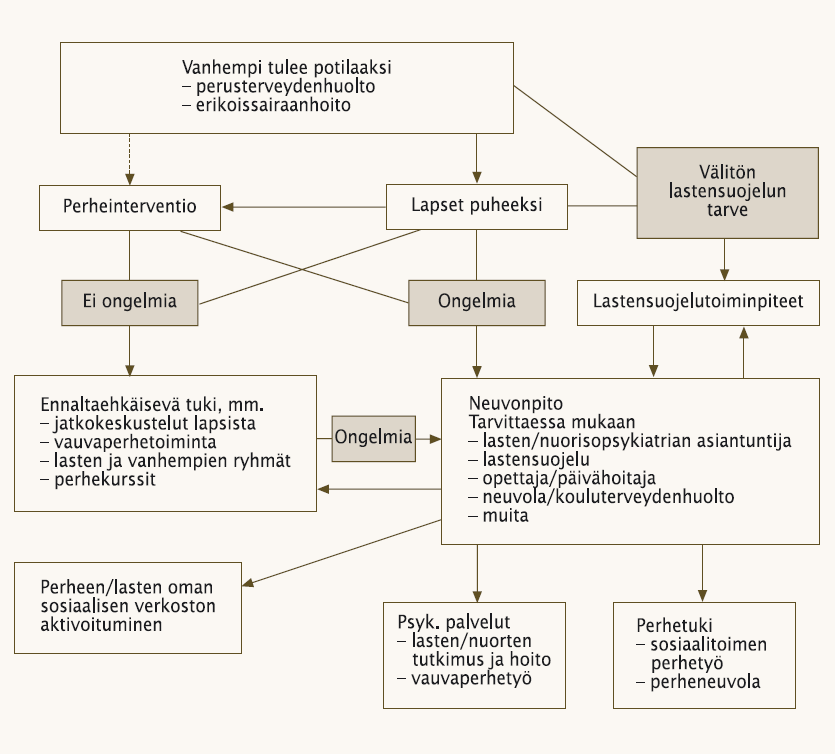 Muussa tapauksessa edetään ottamalla lapset puheeksi. Jos perheellä on ongelmia, järjestetään Neuvonpito.